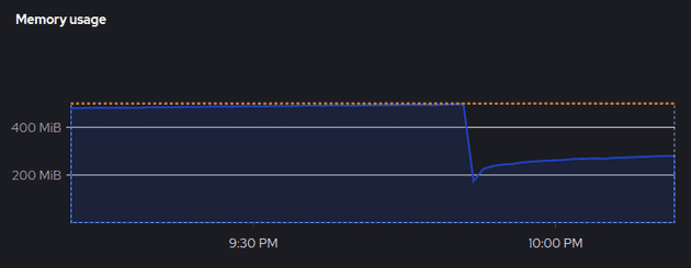 Memory Leak